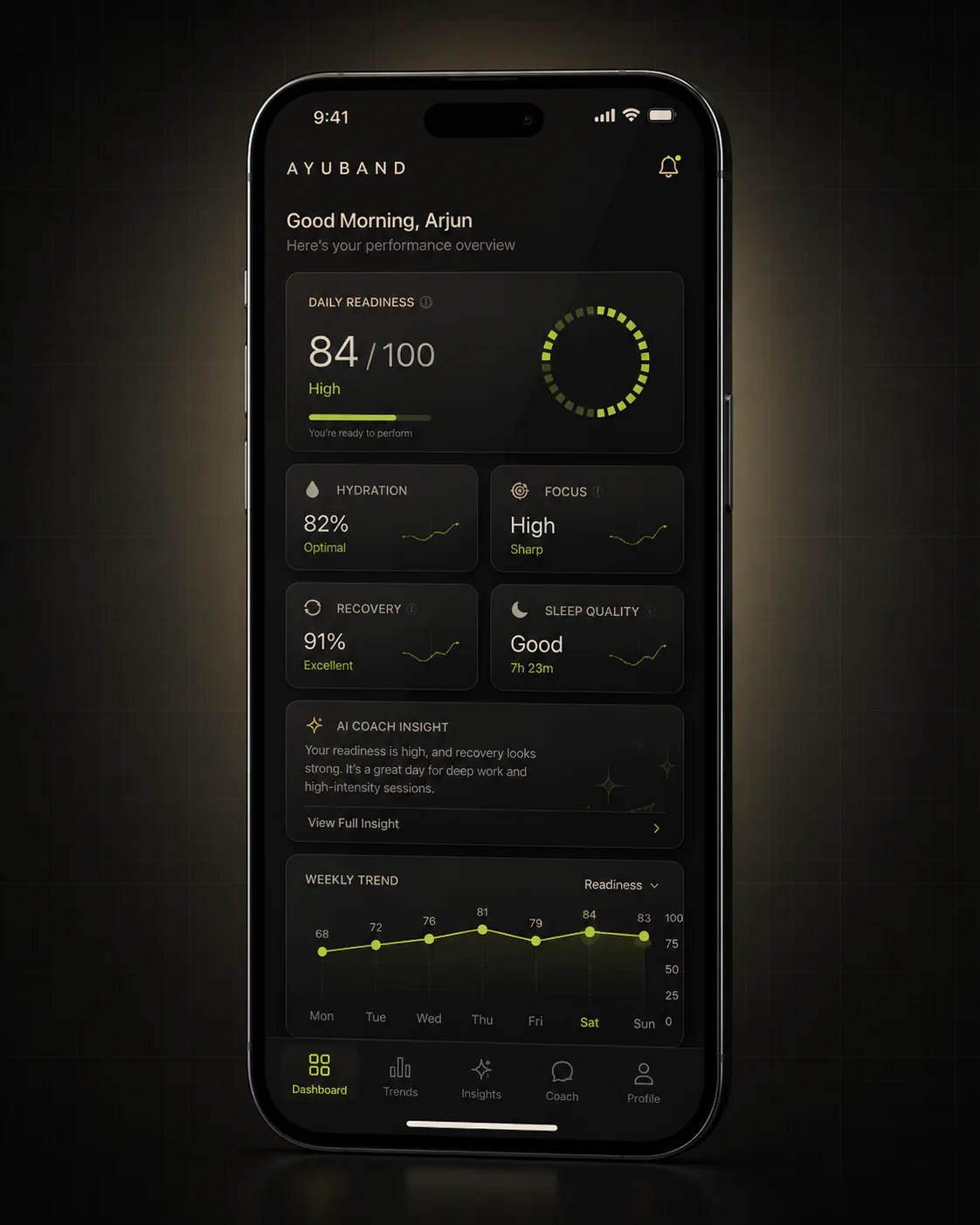 AyuBand mobile app dashboard showing readiness hydration focus recovery and sleep